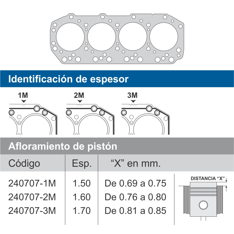 Junta tapa de cilindros